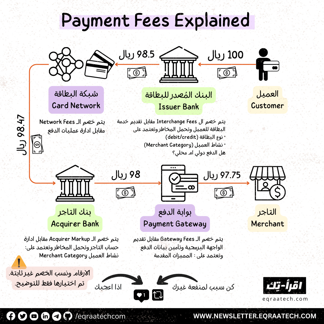 Payment Fees Explained Payment Fees Explained