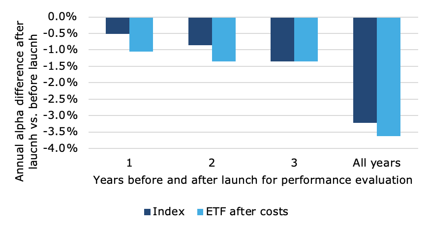 Chart, waterfall chart

Description automatically generated
