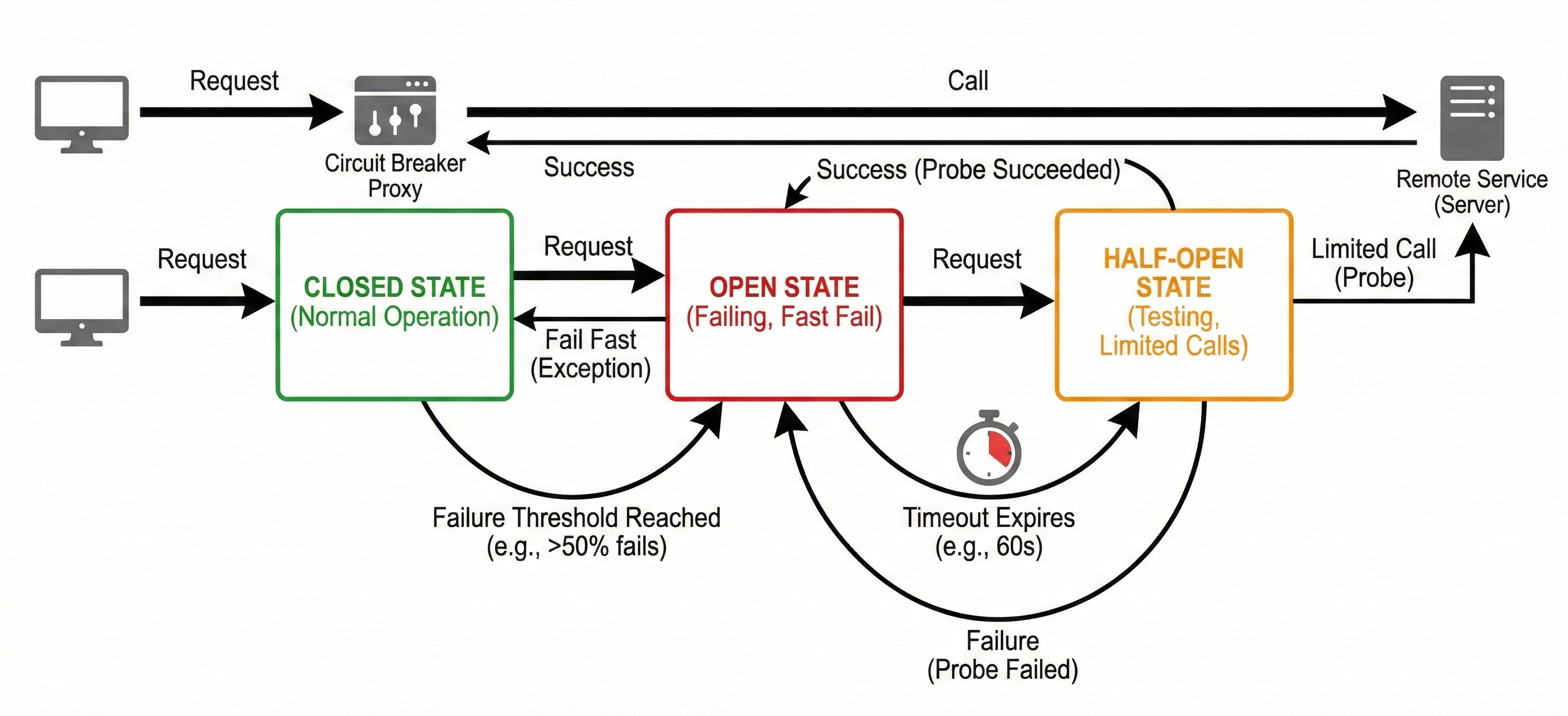 System Break Process Crack the Toughest System Design Interviews with These 30 Advanced Concepts