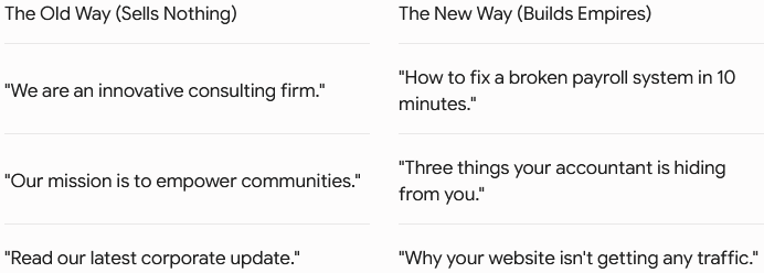 The Old Way (Sells Nothing) The New Way (Builds Empires) "We are an innovative consulting firm." "How to fix a broken payroll system in 10 minutes." "Our mission is to empower communities." "Three things your accountant is hiding from you." "Read our latest corporate update." "Why your website isn't getting any traffic." The Old Way (Sells Nothing) The New Way (Builds Empires) "We are an innovative consulting firm." "How to fix a broken payroll system in 10 minutes." "Our mission is to empower communities." "Three things your accountant is hiding from you." "Read our latest corporate update." "Why your website isn't getting any traffic."