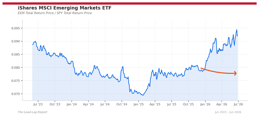 Title: eem_spy - Description: Ratio chart eem_spy Title: eem_spy - Description: Ratio chart eem_spy