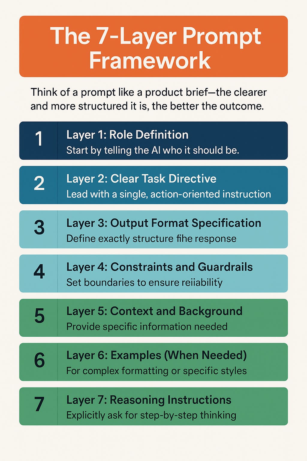 The Ultimate Prompt Engineering Goldmine: 10+ Resources That Actually Work