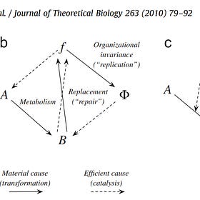Systems Biology - It's more than fractal thinking