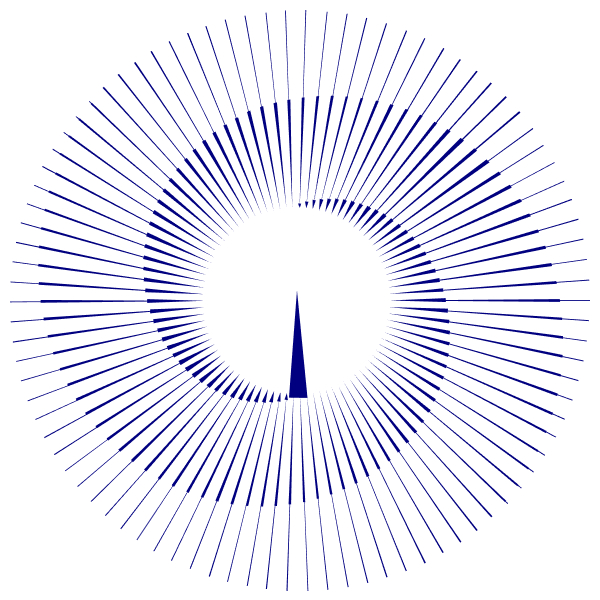 What We’re Really Up To