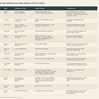 Which startups die after a model release? An analysis of every AI launch since ChatGPT