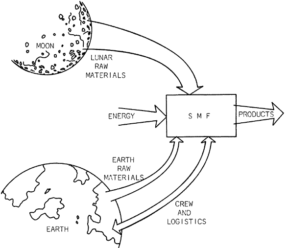 l5 news smf concept