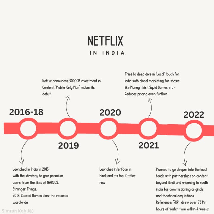 Netflix in India: The Game of Content & Distribution