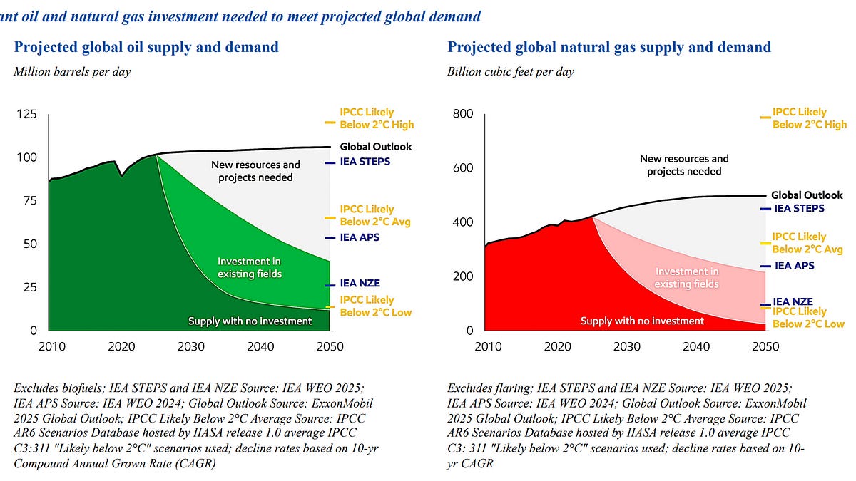 Informe Exxon 2026. Perspectivas.