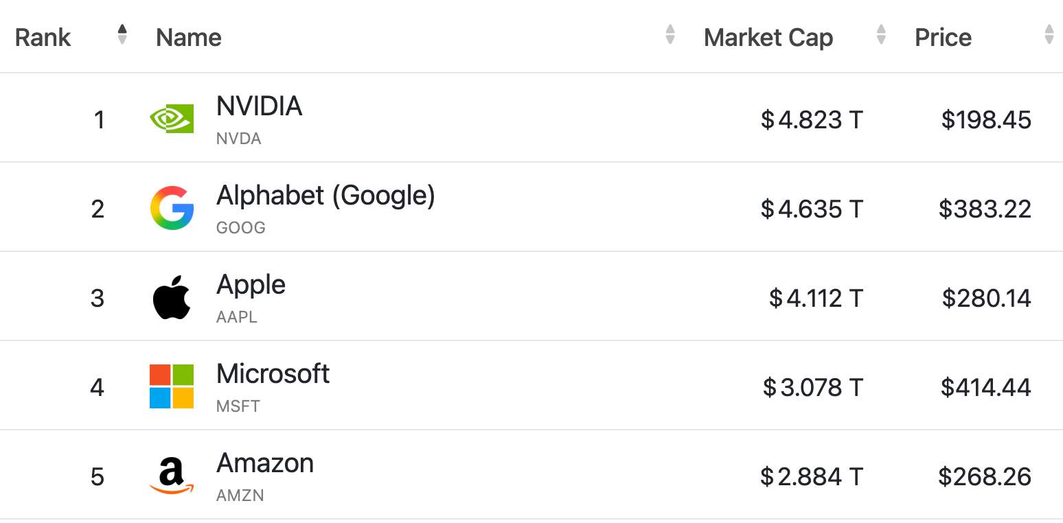 The 10 Principles that made Google great