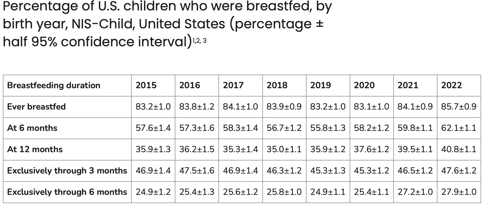 tirzepatide breastfeeding data Can You Take Zepbound While Breastfeeding? New Human Milk Study Findings Tirzepatide and Breastfeeding: What Moms