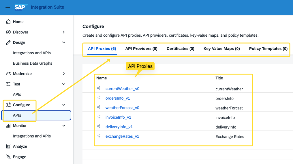 SAP Integration Suite navigation with Configure > APIs highlighted, opening the Configure page with tabs for API Proxies, API Providers, Certificates, Key Value Maps and Policy Templates, and a list of six API proxies including ordersInfo_v1, currentWeather_v0 and exchangeRates_v1.