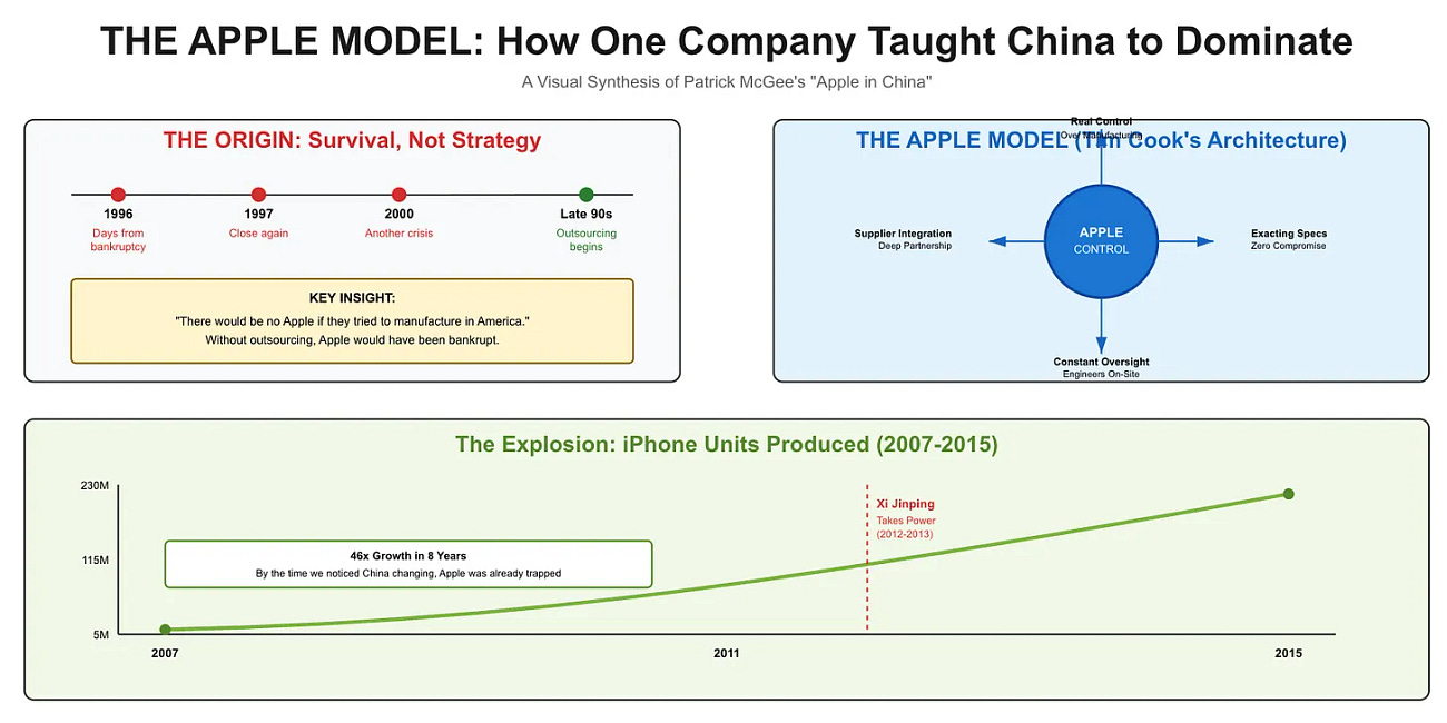 Apple in China with Patrick McGee 