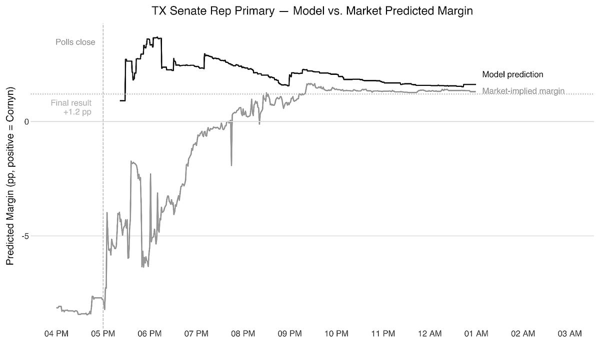 An Agentic Experiment In Texas