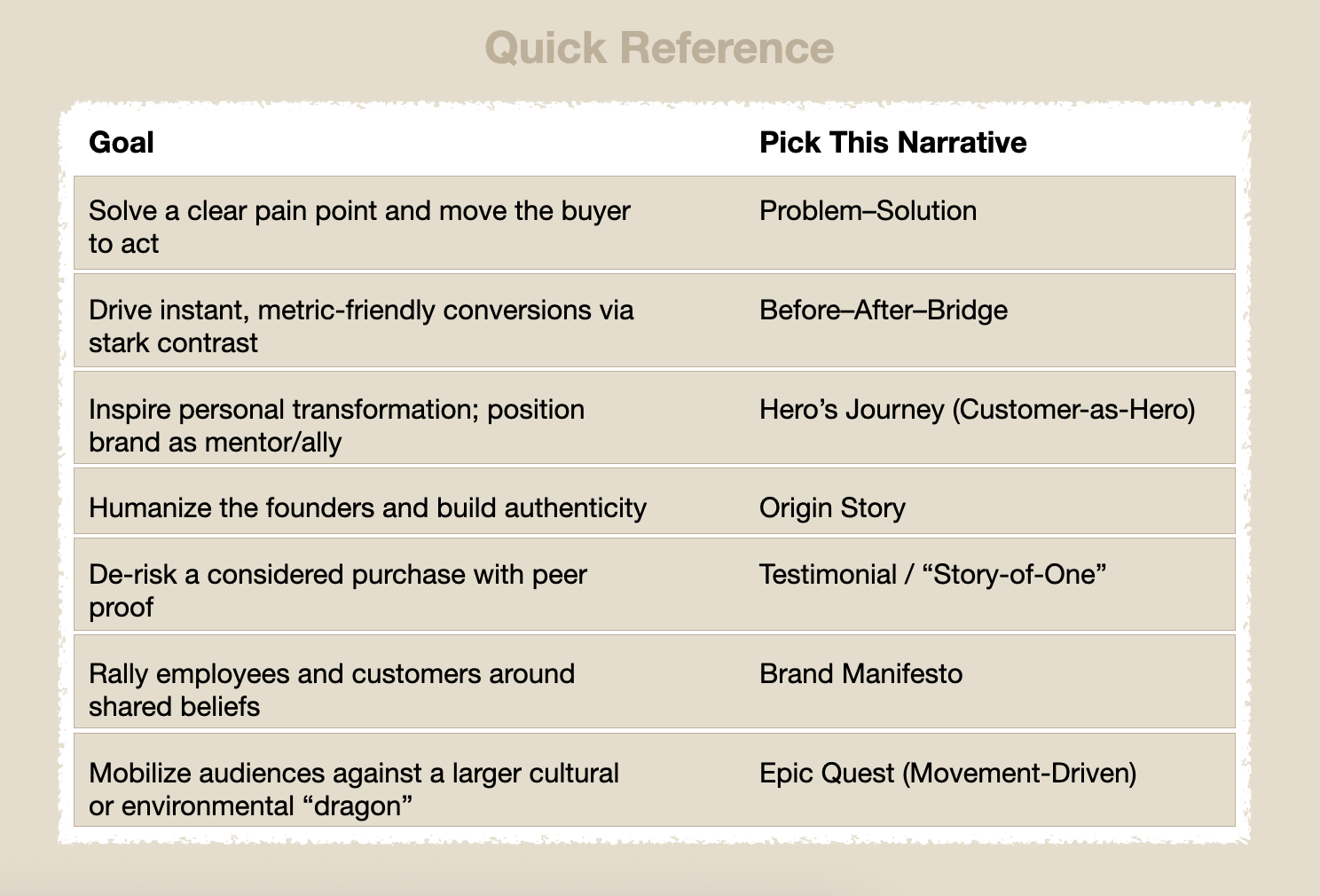 Before/After/Bridge Storytelling