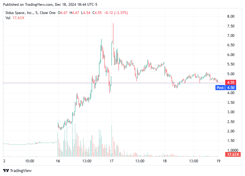 TradingView chart TradingView chart