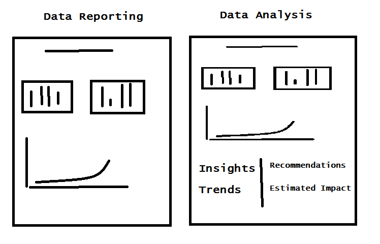Data analysis Data Reporting Data analysis Data Reporting