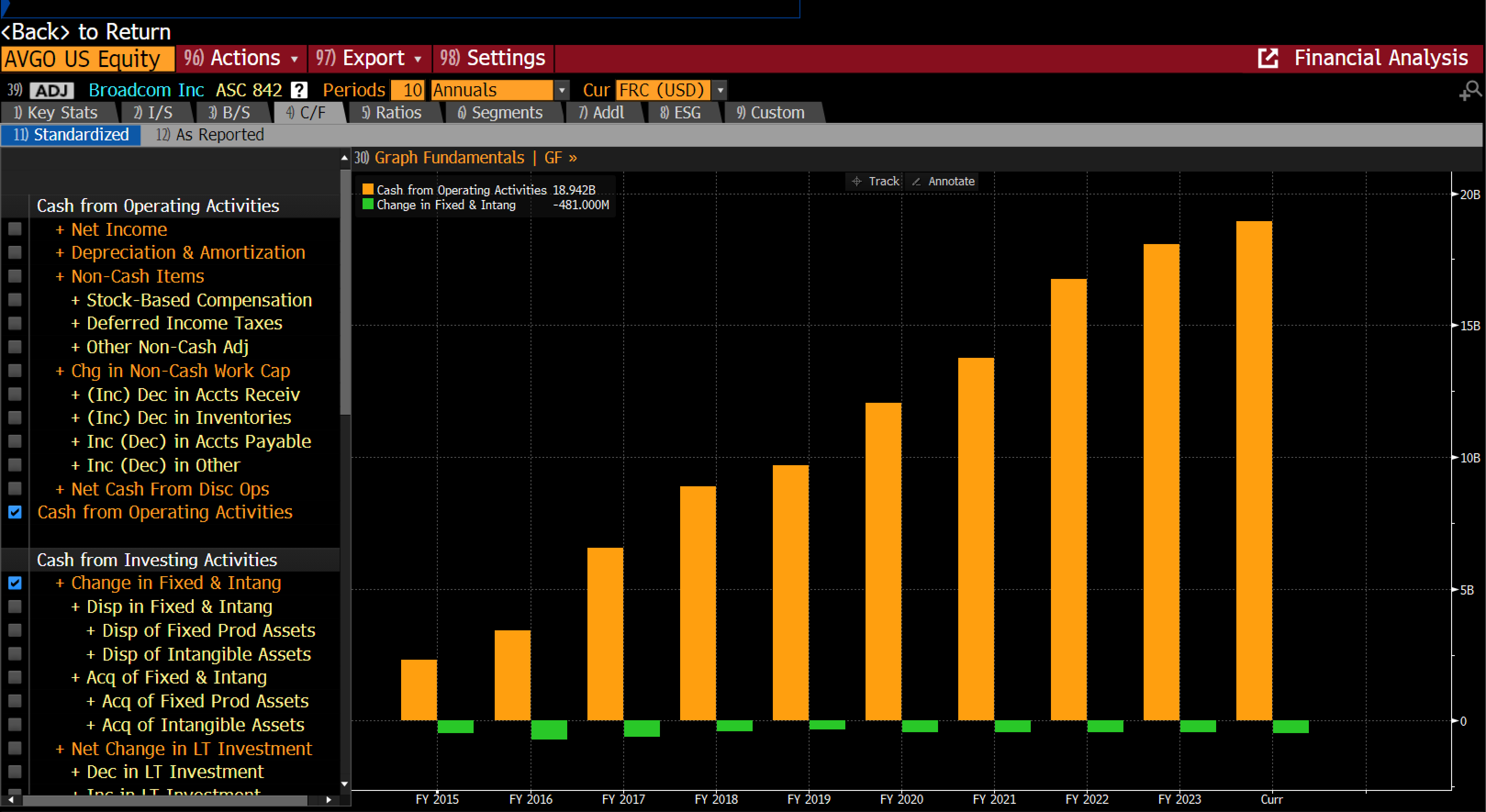 TIME TO SHORT SEMIS? PART II - by Russell Clark