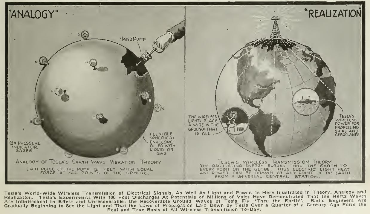 Tesla's own description of how he imagined electromagnetic waves passing through the Earth. From Tesla's own description of how he imagined electromagnetic waves passing through the Earth. From