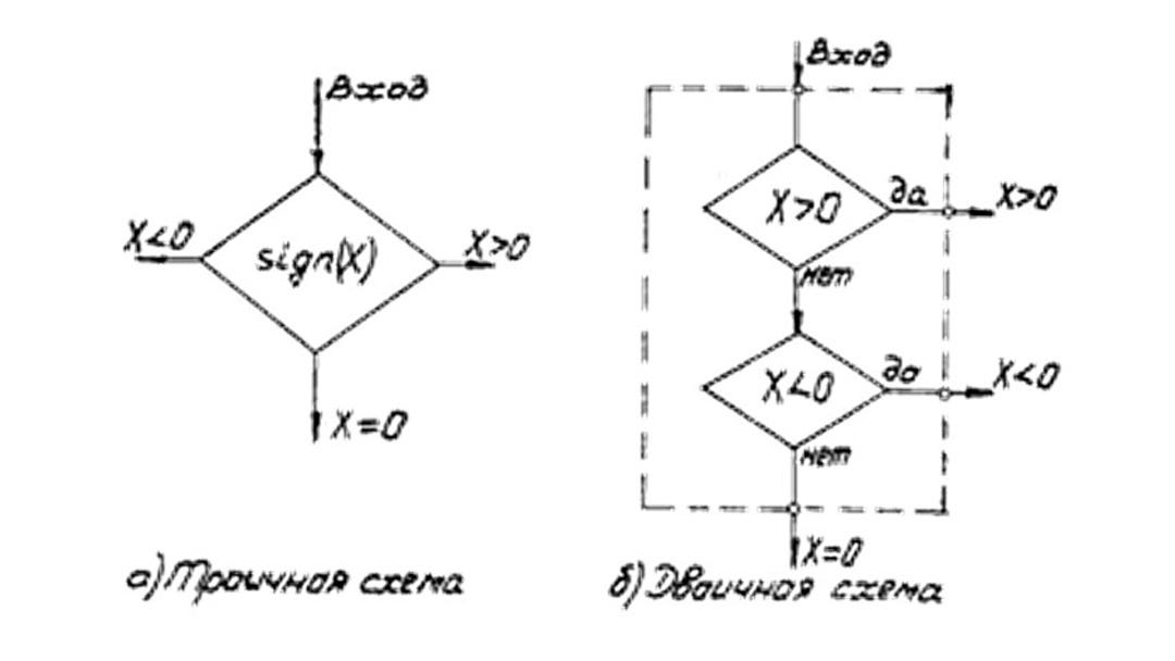 Ternary Computer - Deep in Tech Newsletter