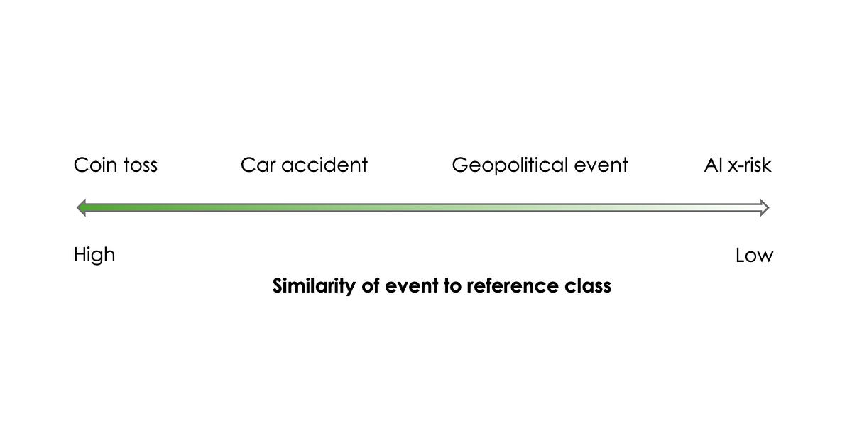 AI existential risk probabilities are too unreliable to inform policy