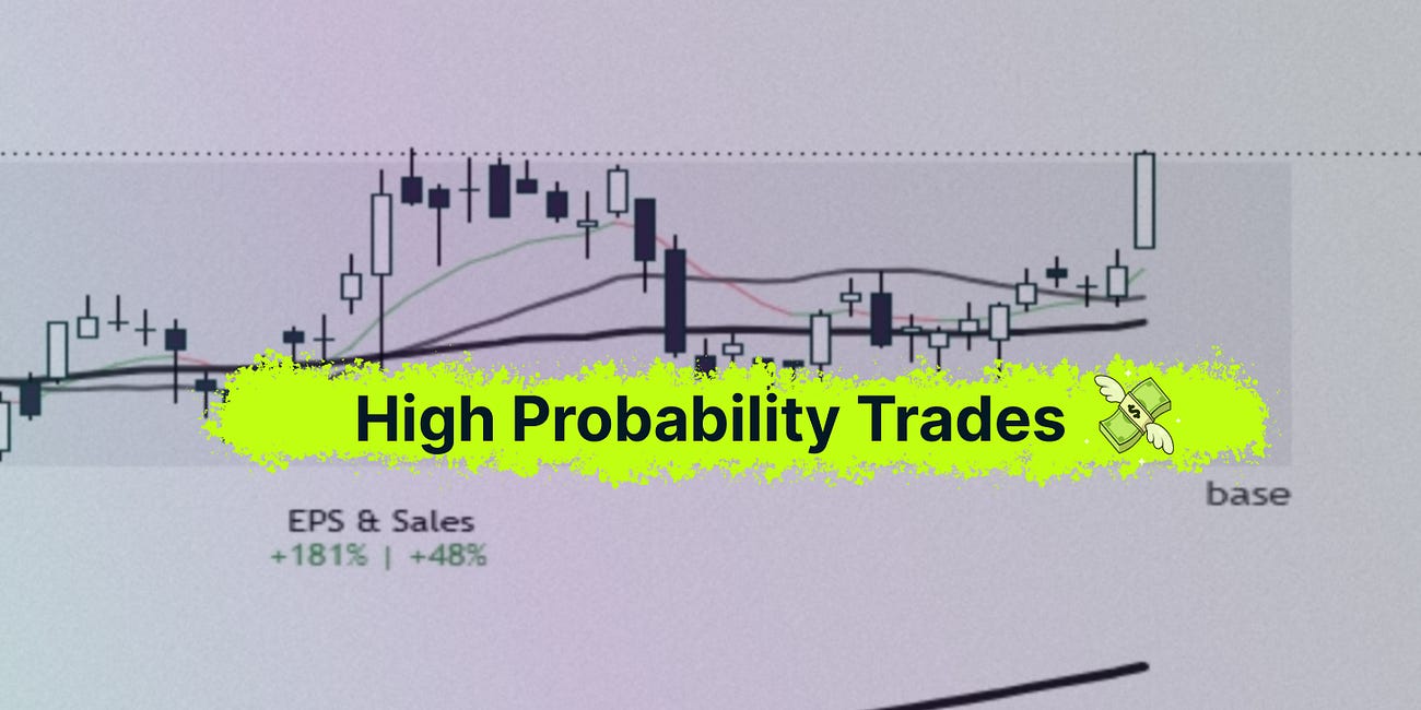 High Probability Trades for 14-18 September 2026
