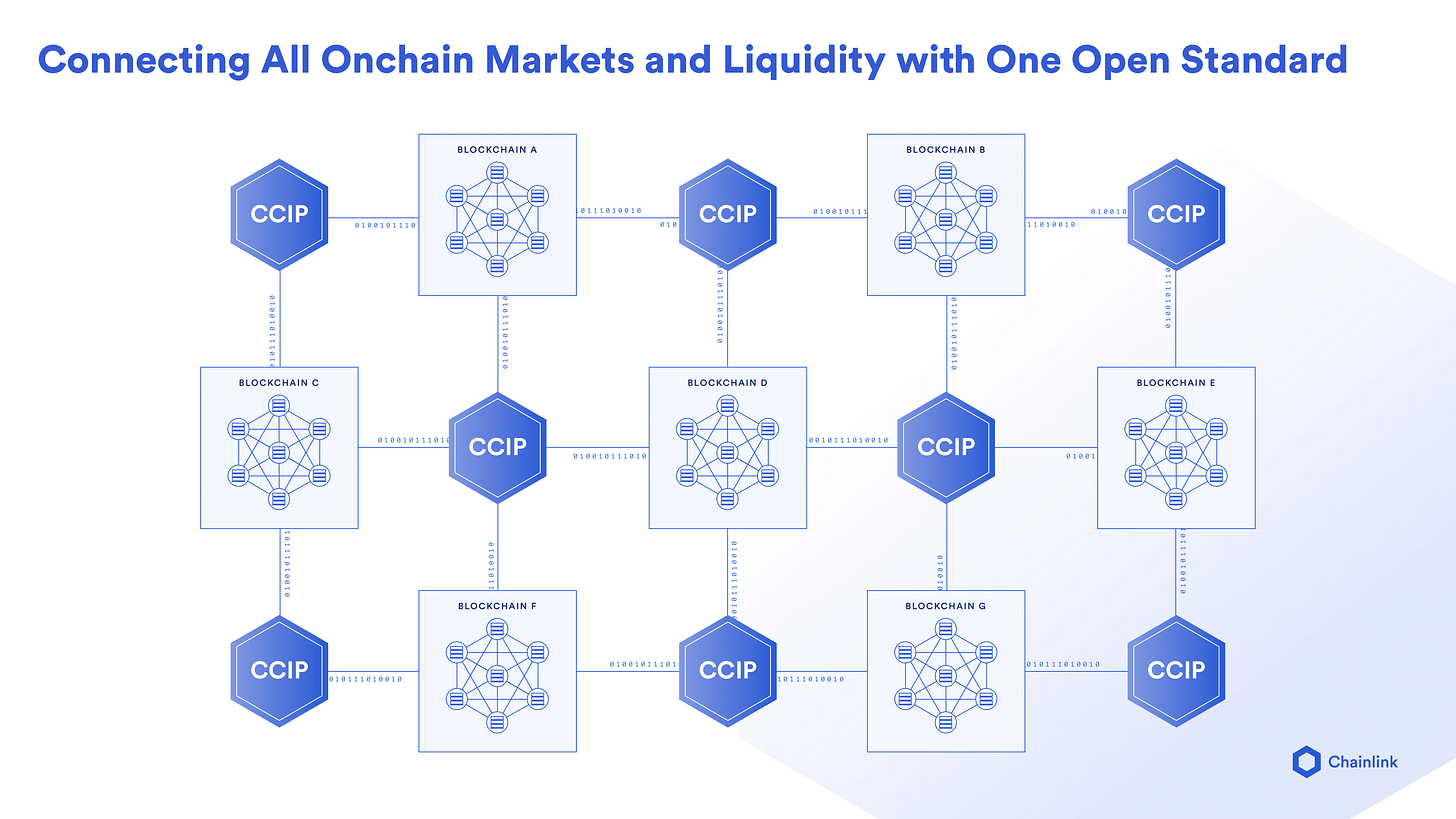 The Three Requirements of Tokenized Real-World Assets (RWAs) | Chainlink  Blog