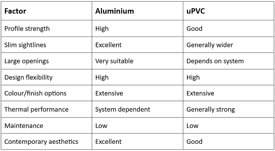 aluminium vs uPVC windows aluminium vs uPVC windows