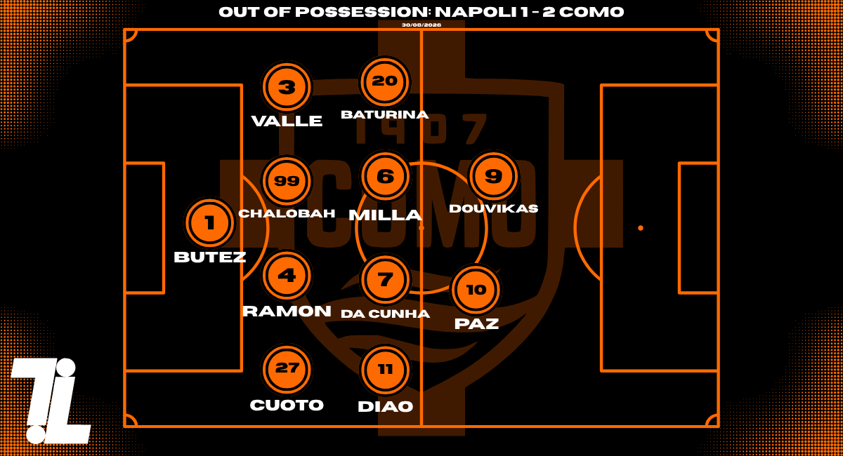 Como defensive 4-4-2 tactical graphic