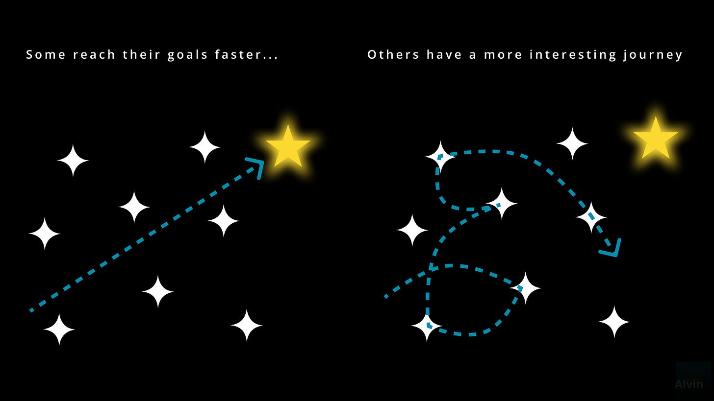Some reach their goals faster - they head directly to their North star. Others have a more interesting journey - they explore other places along the way. Some reach their goals faster - they head directly to their North star. Others have a more interesting journey - they explore other places along the way.
