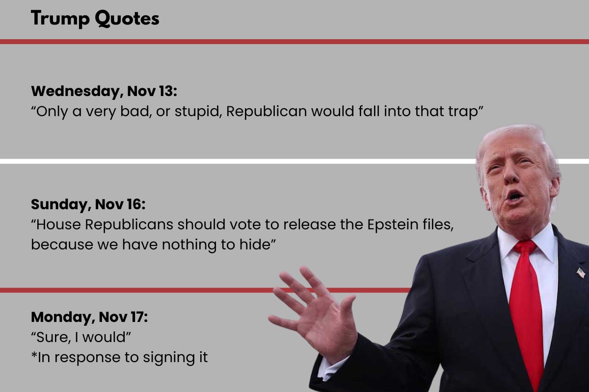 Timeline showing President Trump’s shifting position on Epstein files from opposition to support in 4 days Timeline showing President Trump’s shifting position on Epstein files from opposition to support in 4 days