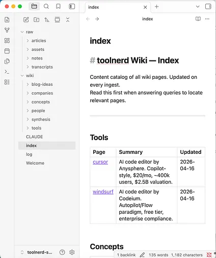 Updated index after setup