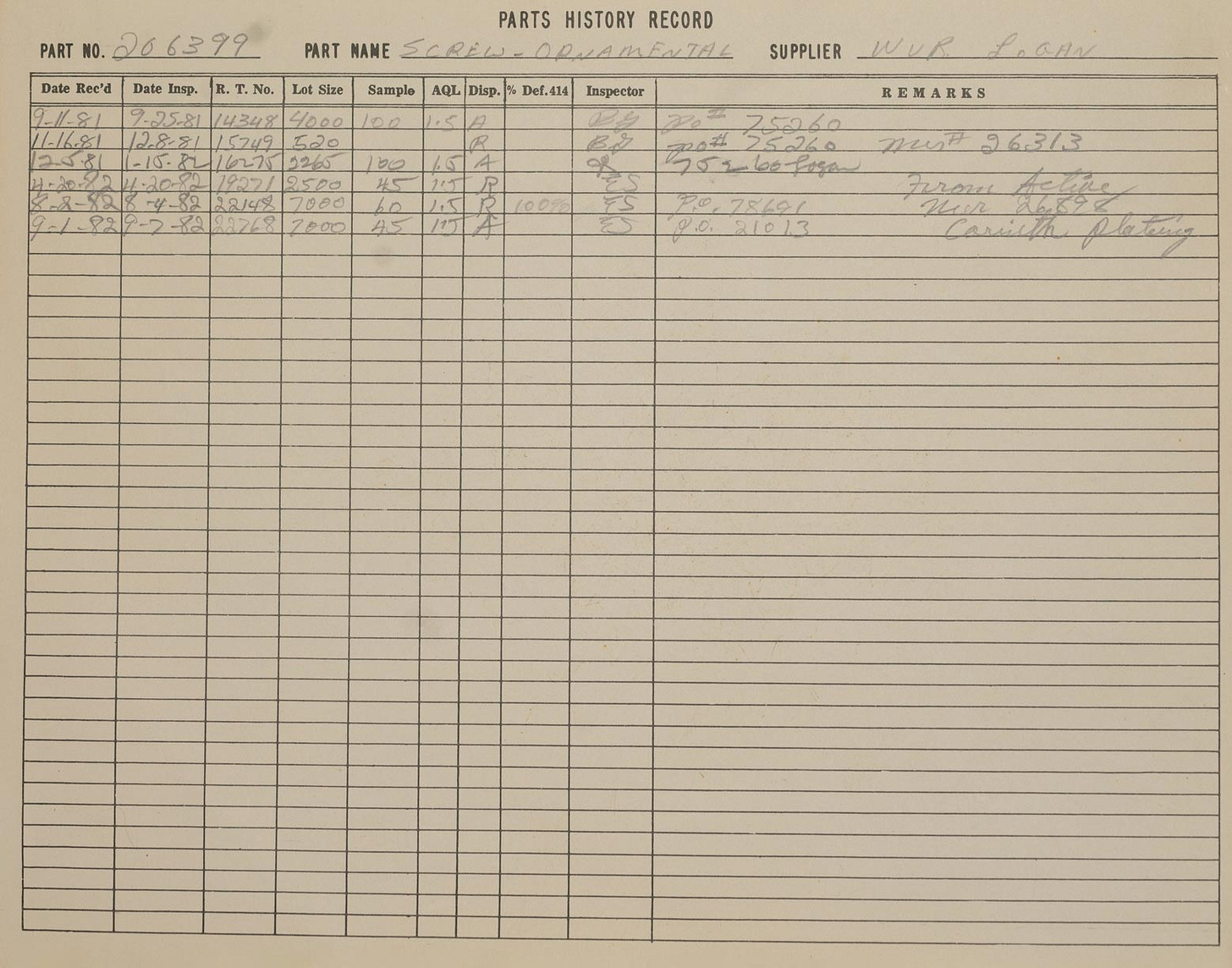 Wurlitzer document 206399 for ornamental speaker screw. Labeled Parts History Record, it is a spreadsheet showing all of the shipments of ornamental screws received in 1981 and 1982.