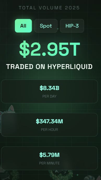 Source: ASXN 2025 Hyperliquid Wrapped 