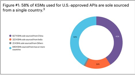 A pie chart with text

AI-generated content may be incorrect.