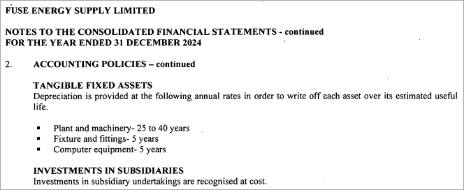 Figure 3 - Fuse Energy Asset Valuation