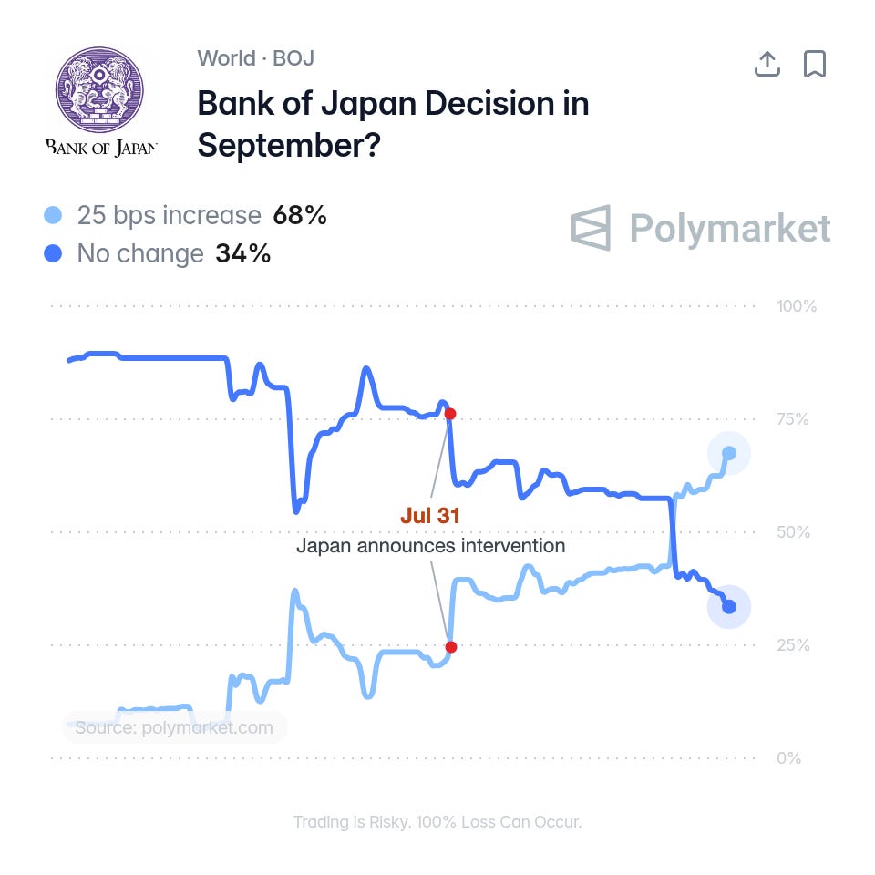 BOJ chart annotated.png