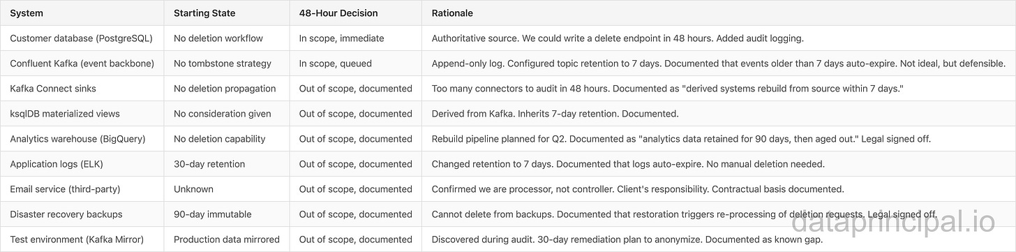 Credit: Author, Overview of Systems