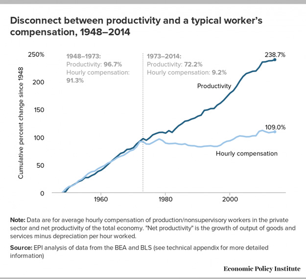 A graph showing the growth of workers

AI-generated content may be incorrect.
