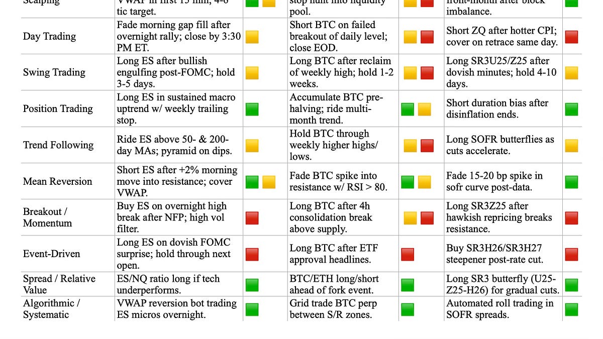 iSO ??Looking 4’Same STYLE to TRADE Trading Strategies and Styles: The Complete Guide | IG AU main image 3