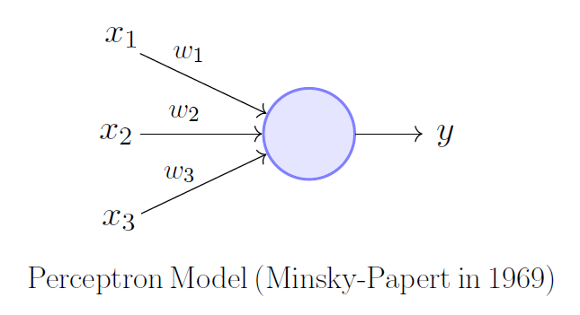 Perceptron: The Artificial Neuron (An Essential Upgrade To The  McCulloch-Pitts Neuron) | by Akshay L Chandra | Towards Data Science
