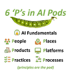 6 'P's in AI Pods (AI6P)