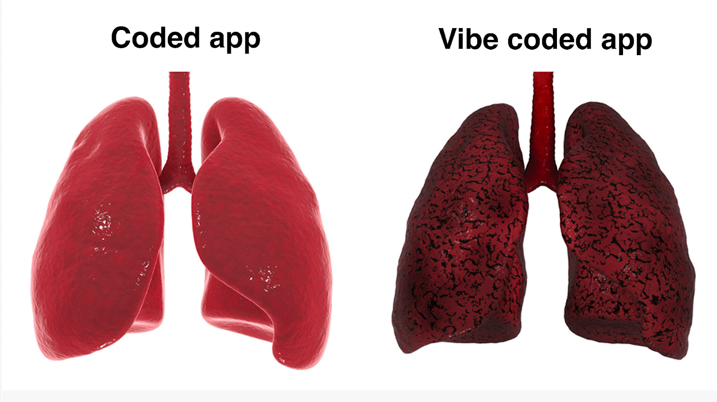 Two sets of human lungs side by side labeled “Coded app” and “Vibe coded app,” contrasting a clean, healthy version with a dark, unhealthy one. Two sets of human lungs side by side labeled “Coded app” and “Vibe coded app,” contrasting a clean, healthy version with a dark, unhealthy one.