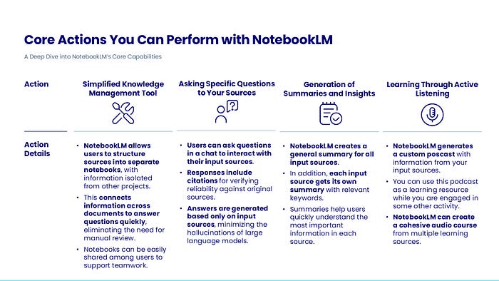 NotebookLM: Your Personal AI Research Assistant (And Why It’s a Game ...
