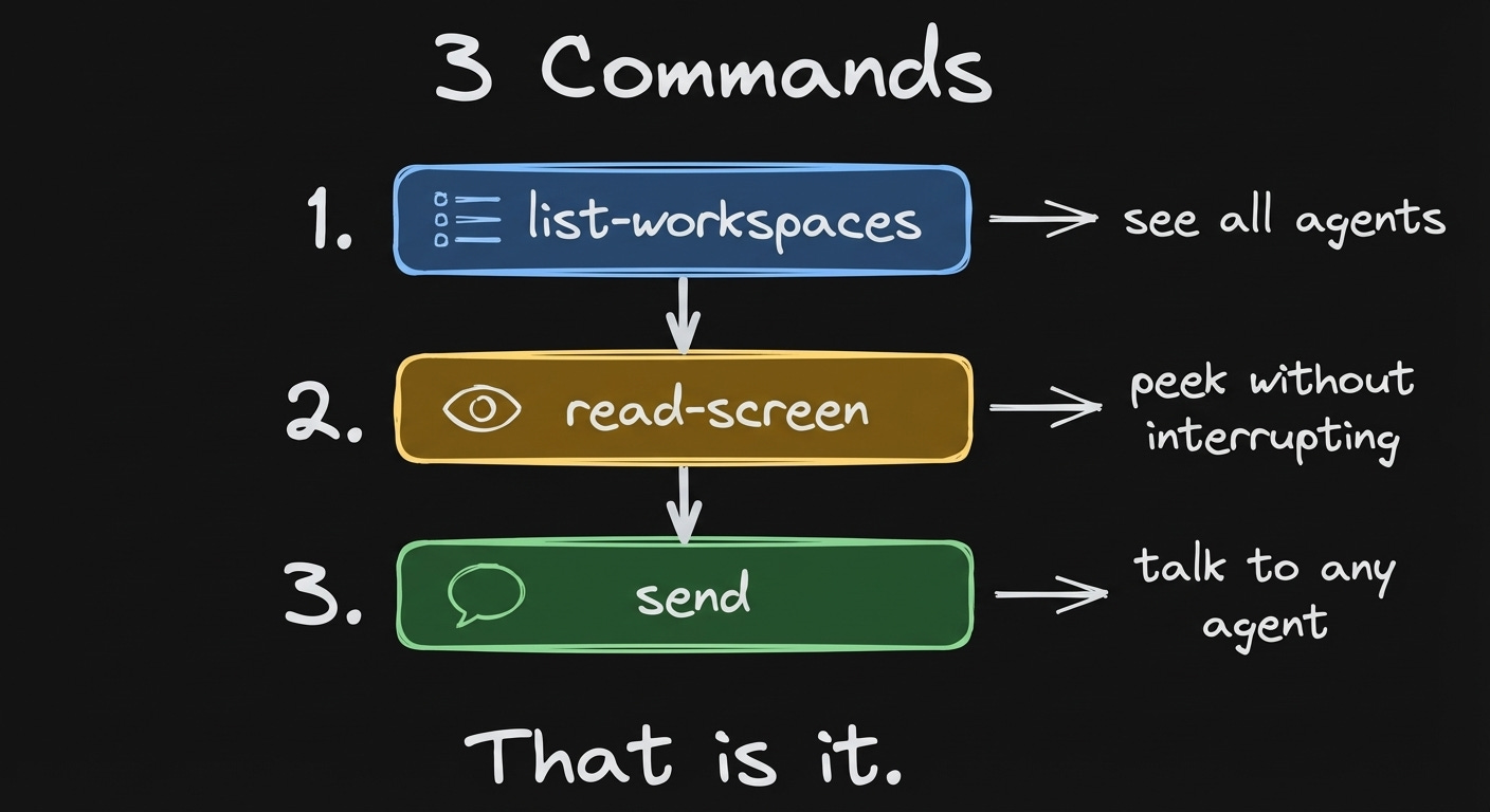 Three commands Three commands