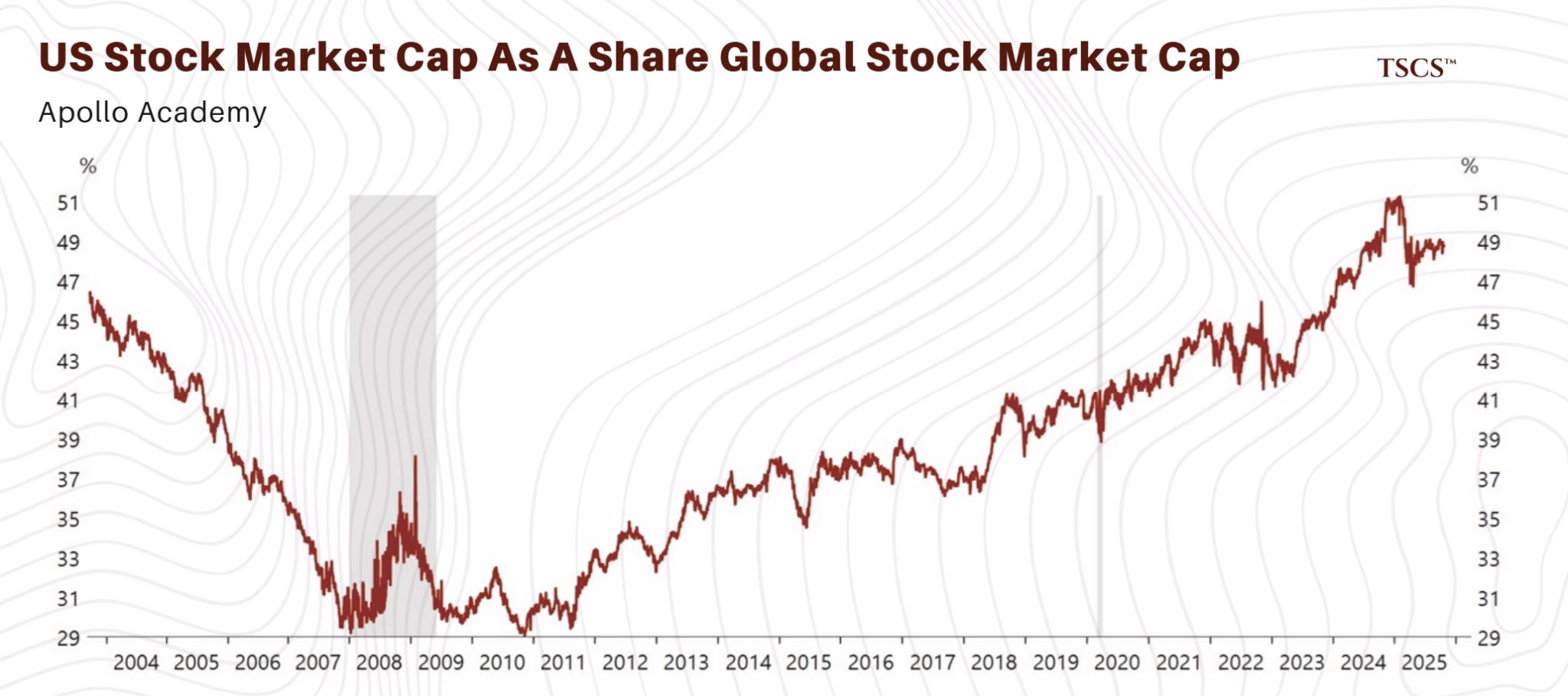 Stack Commodity Which Commodity Will Rule in 2026? - by Giacomo Prandelli