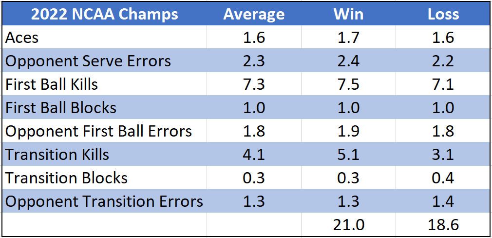 Beach Week: NCAA Championship Triangles