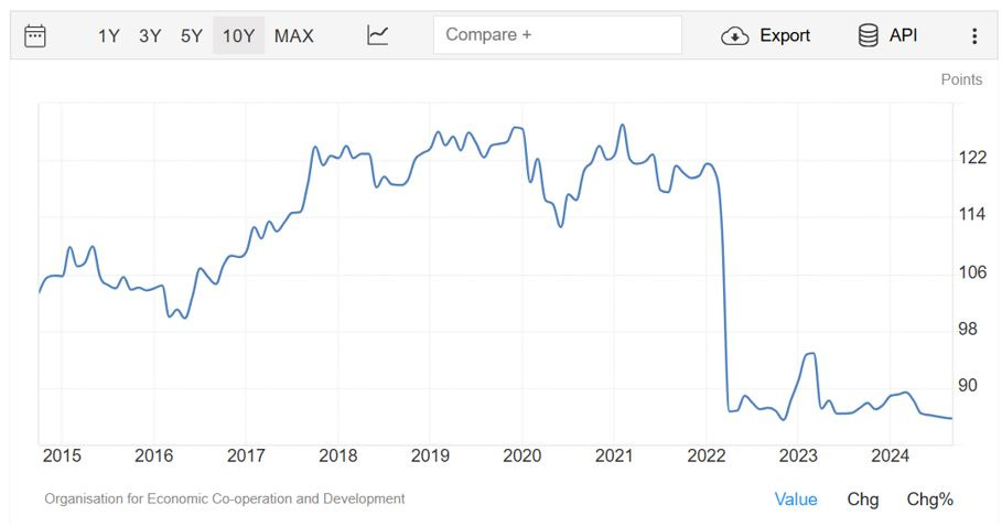 china consumer confidence 2025