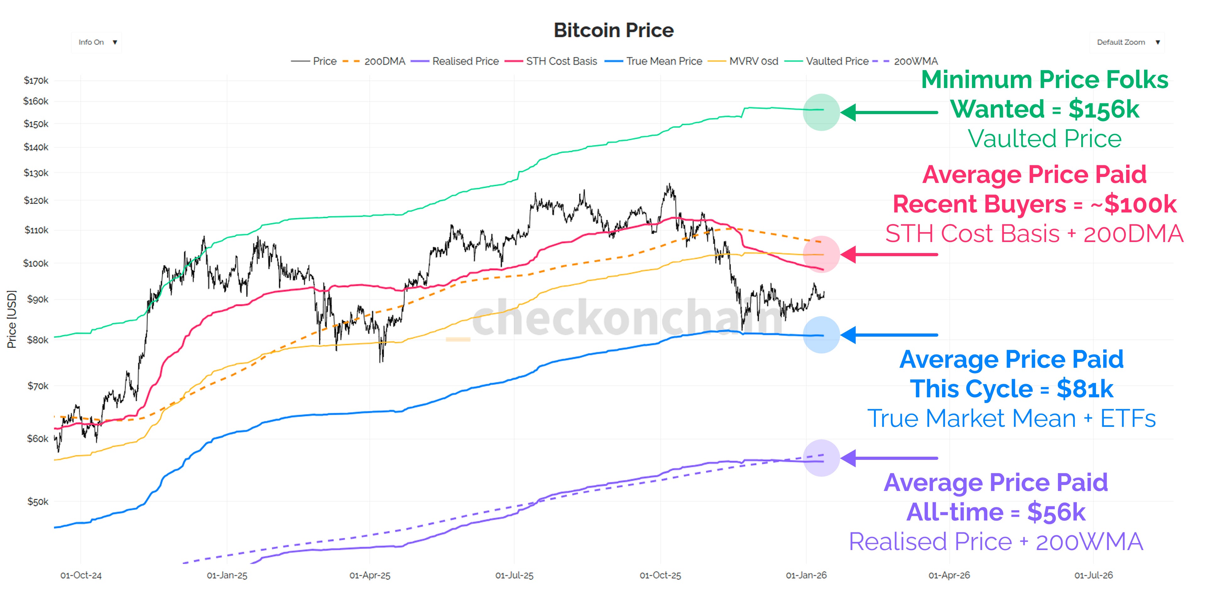 Finding Fair Value - by James Check (Checkmatey)