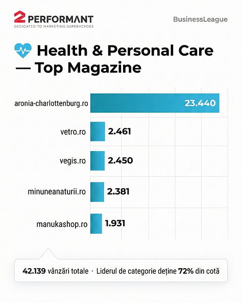 Highlights din Raportul Operațional T1