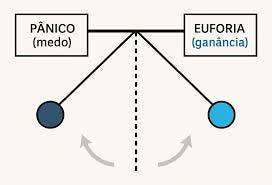 Em ciclos de baixa como o das últimas semanas, vale lembrar o pêndulo de Howard Marks: o mercado sempre oscila entre medo extremo e ganância excessiva. Mas nunca permanece em nenhum dos Em ciclos de baixa como o das últimas semanas, vale lembrar o pêndulo de Howard Marks: o mercado sempre oscila entre medo extremo e ganância excessiva. Mas nunca permanece em nenhum dos